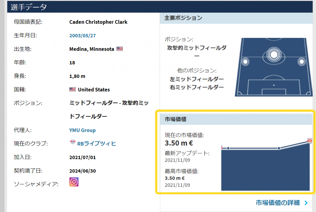 トランスファーマーケット|選手の市場価値の見方